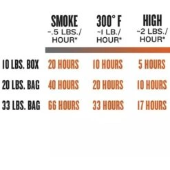 Traeger Hartholz Pellets KIRSCHE, 9kg, Brennstoff 15 Traeger Hartholz Pellets KIRSCHE, 9kg, Brennstoff -Napole Grill Geschaft Traeger Hartholz Pellets KIRSCHE 9kg Brennstoff@@1730892 6